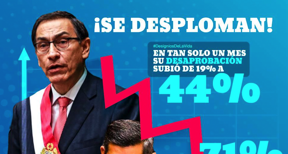 Martin Vizcarra y Luis Galarreta y bajan su popularidad según Pulso Perú