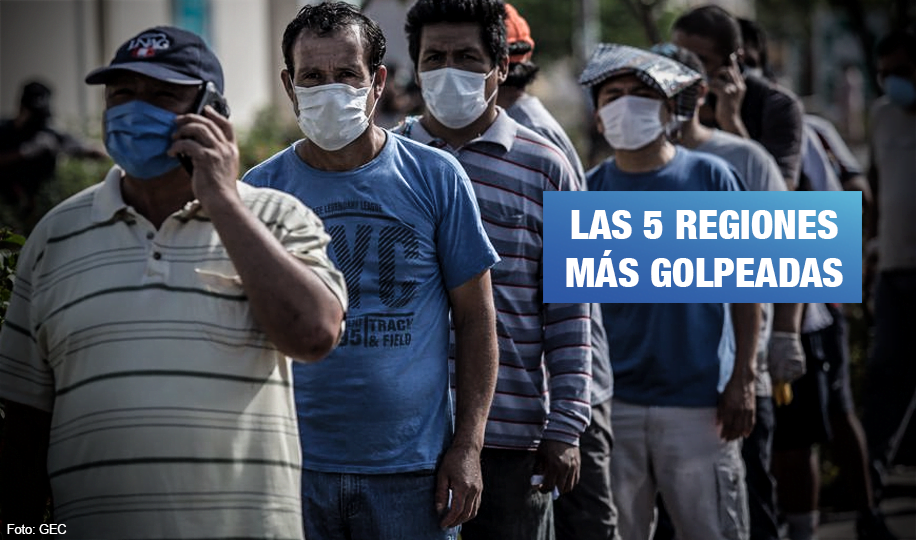 Lima, Callao, Lambayeque, Piura y Loreto concentran el 83% de casos de COVID-19