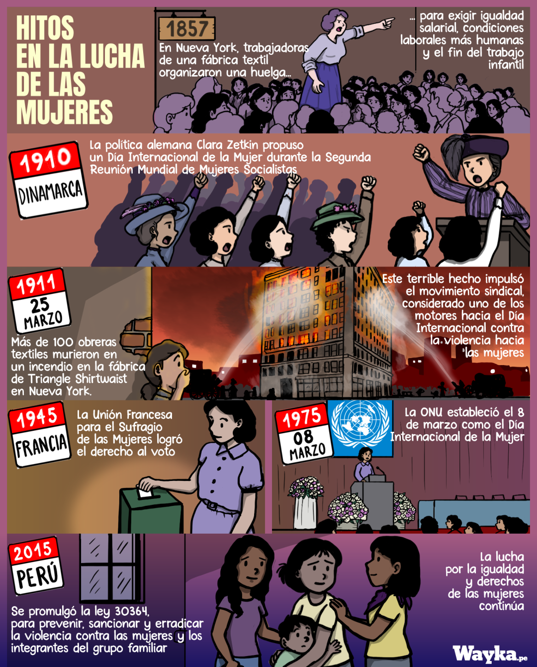 [GRÁFICA]: Hitos en la lucha de las mujeres - Wayka.pe